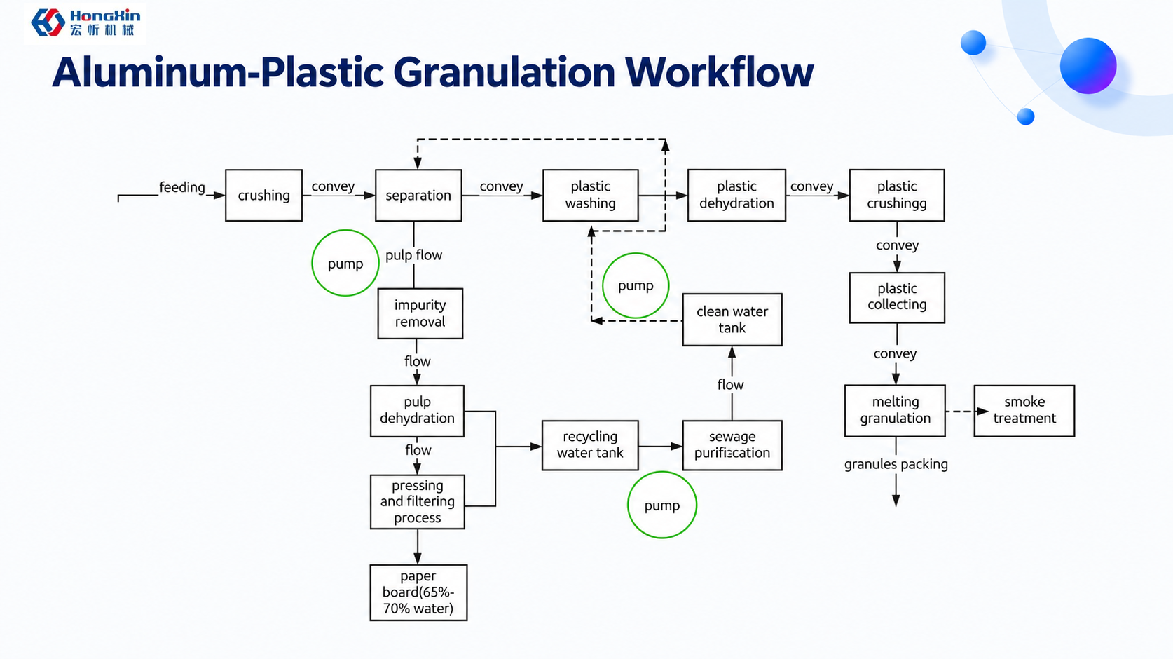 Aluminum-Plastic Granulation - process illustration 3
