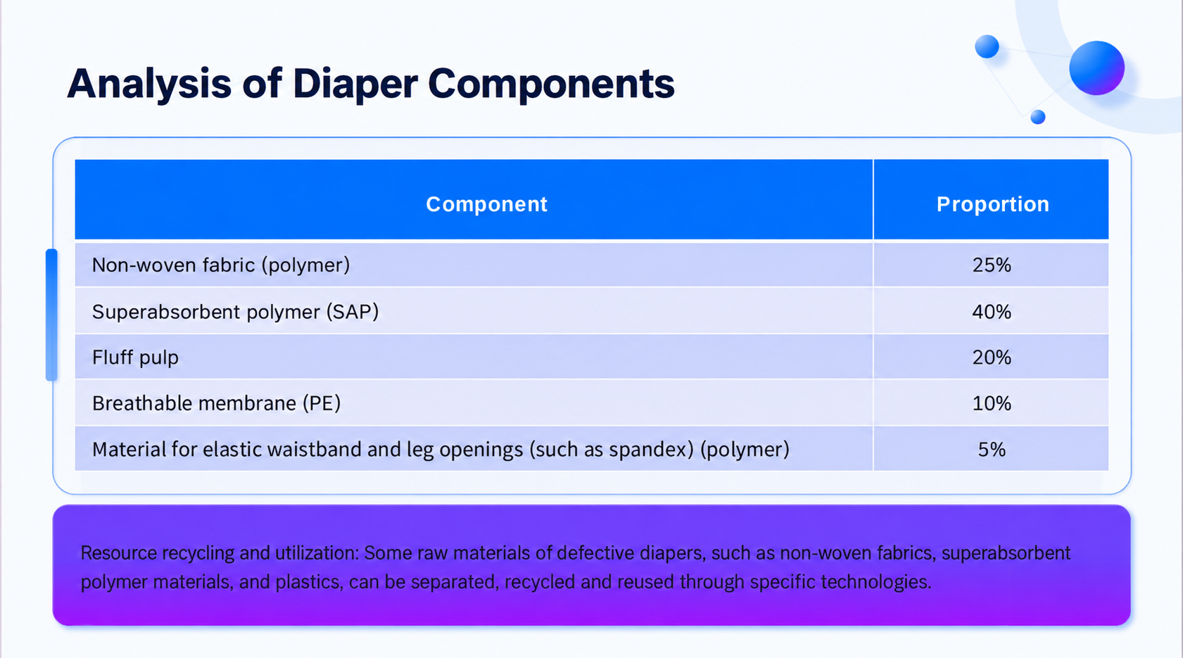 Defective Diaper Recycling - process illustration 2