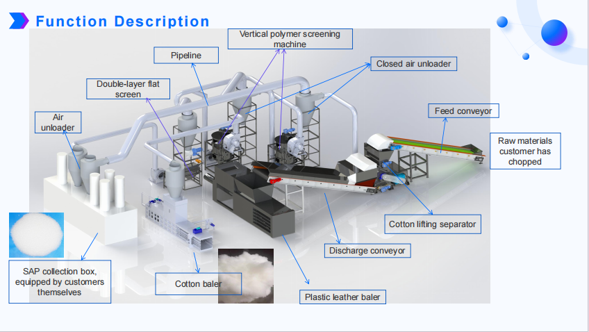 Defective Diaper Recycling - process illustration 4